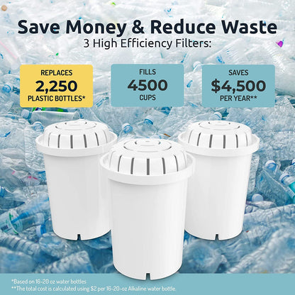 3 - Pack Alkaline Water Filter Cartridges - Pure Drinking Water Filtration System: Buy Now for Clean Water - Nourishment Tapestry