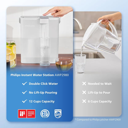 GoZero 3L Rechargeable Water Filter Pitcher - Fast Flow, Micro - X Clean Technology - Countertop Purifier Jug - Nourishment Tapestry