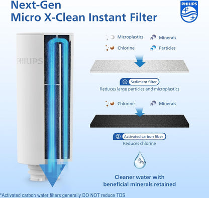 GoZero 3L Rechargeable Water Filter Pitcher - Fast Flow, Micro - X Clean Technology - Countertop Purifier Jug - Nourishment Tapestry