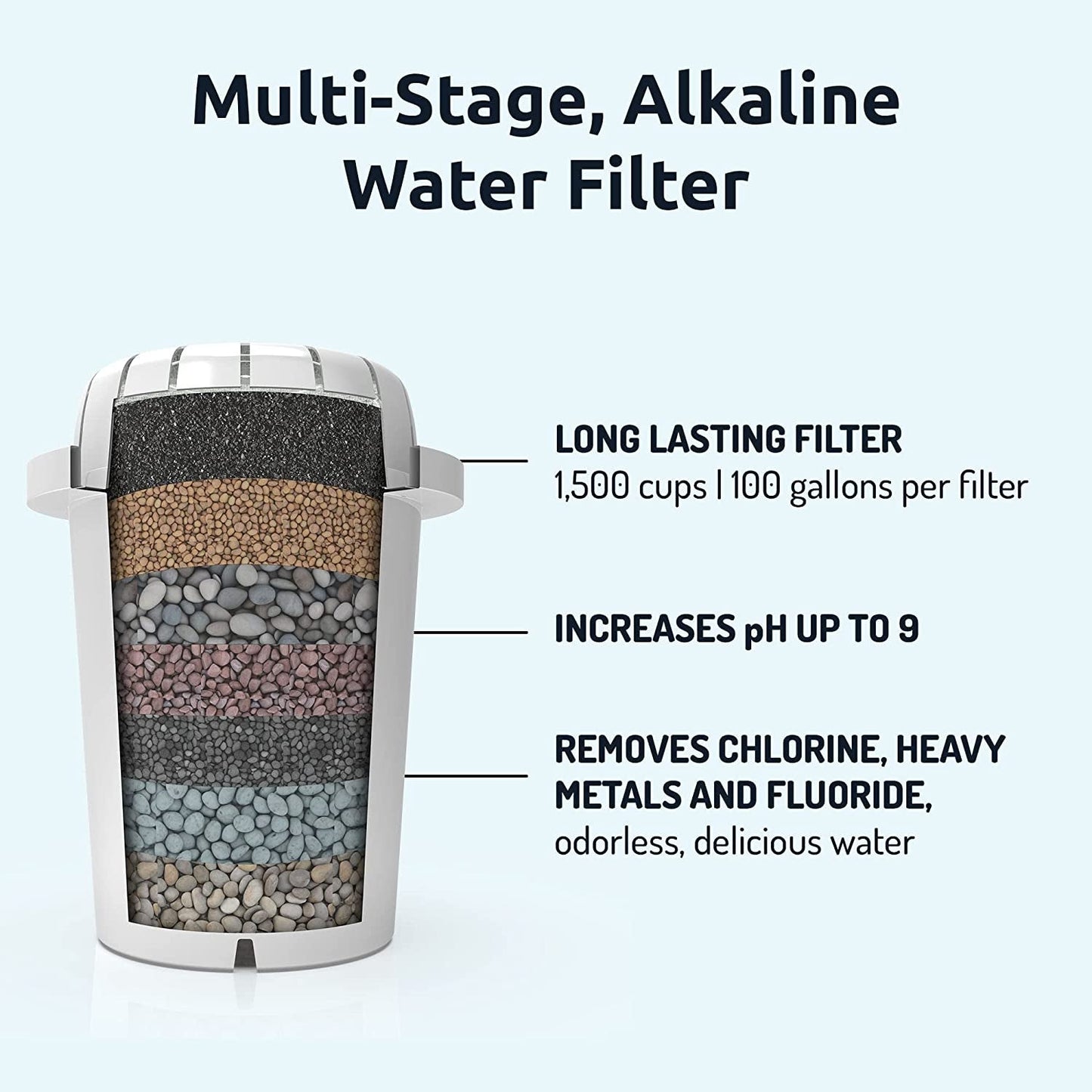 Ph Recharge Glass Alkaline Water Filter Dispenser - 8.5L/2.25 Gal Capacity - Nourishment Tapestry