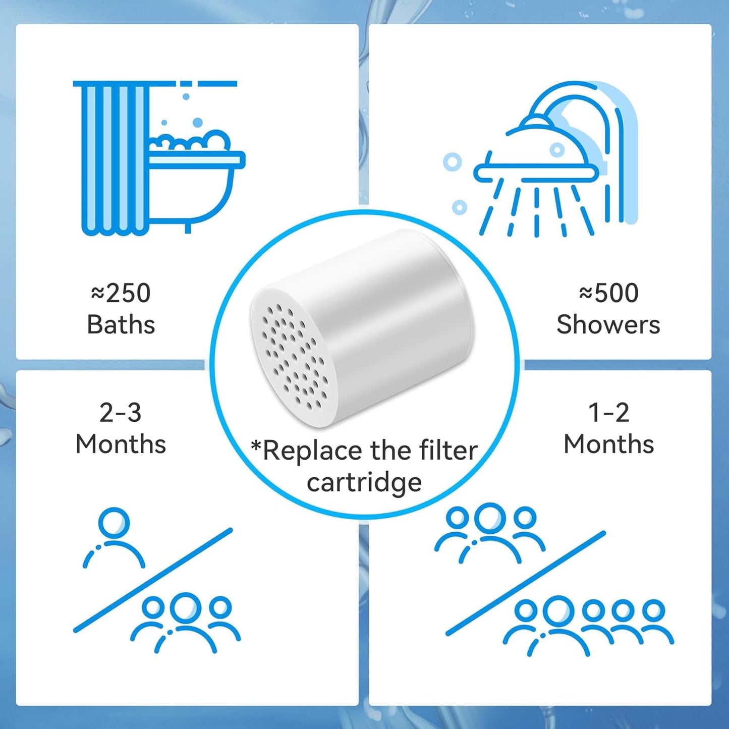 Ultimate 32 - Stage Shower Filter: Eliminate Hard Water, Chlorine, and Impurities - Nourishment Tapestry