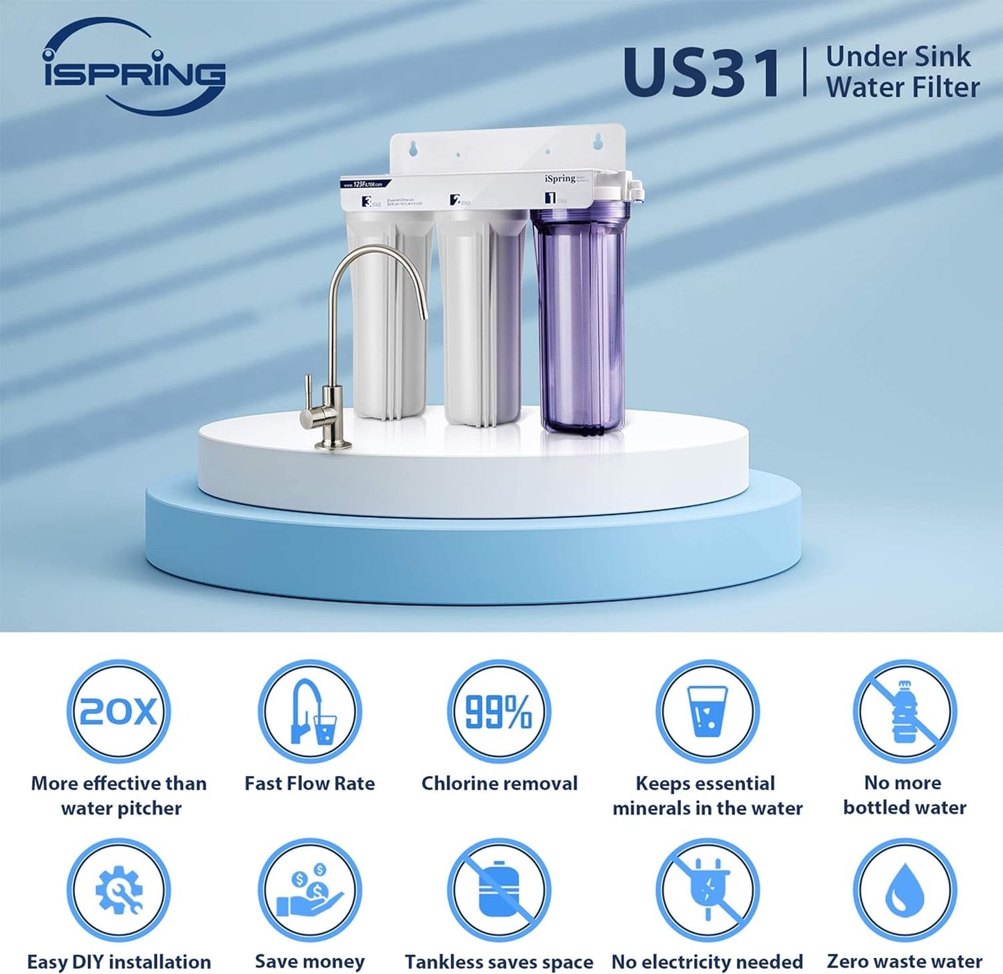 US31 3 - Stage Under Sink Water Filtration System - High Capacity, Newest Version - Nourishment Tapestry