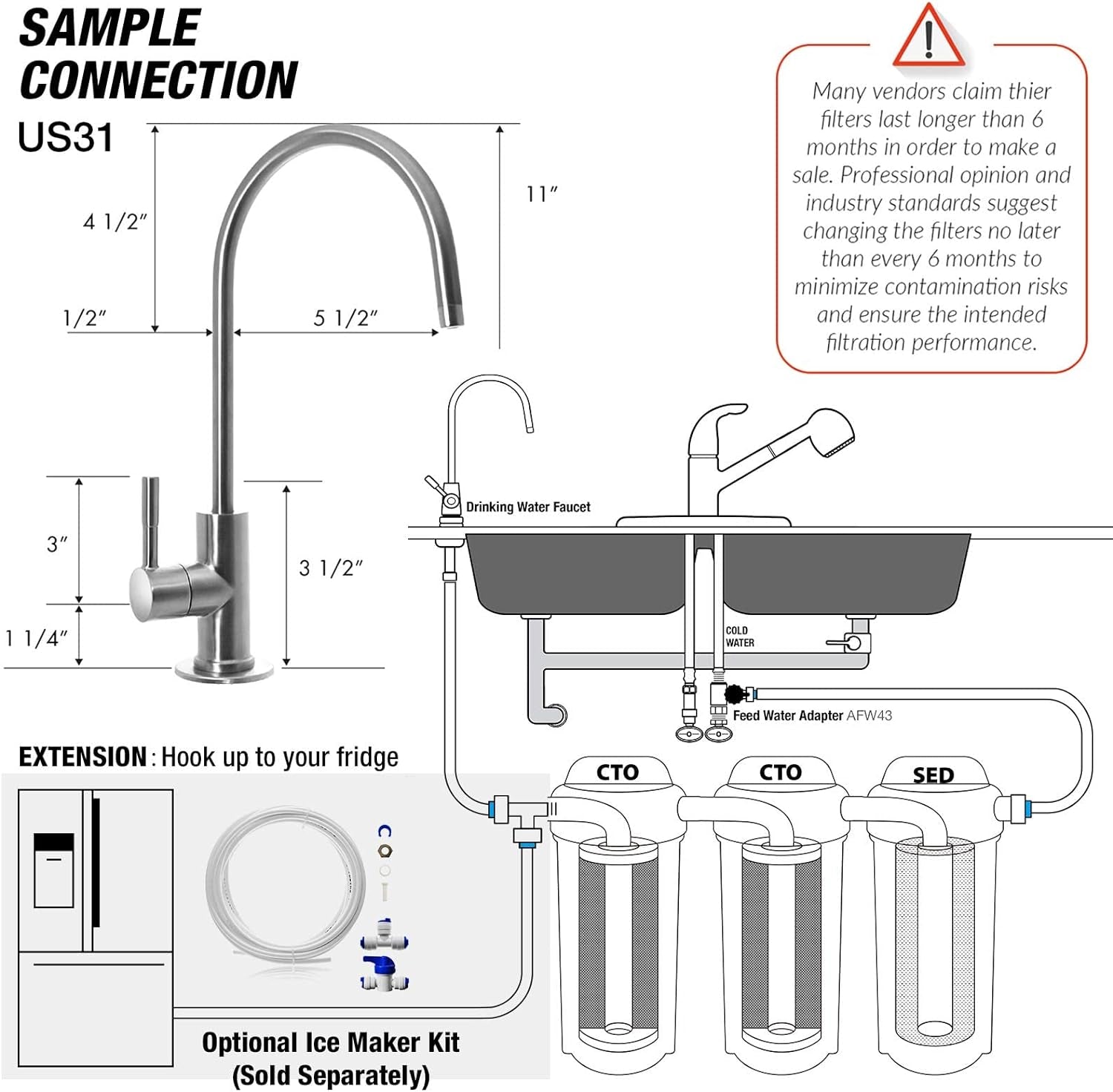 US31 3 - Stage Under Sink Water Filtration System - High Capacity, Newest Version - Nourishment Tapestry