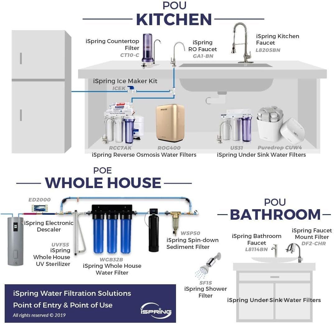 US31 3 - Stage Under Sink Water Filtration System - High Capacity, Newest Version - Nourishment Tapestry